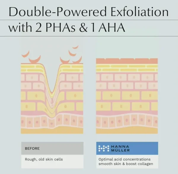 Alpha-Hydroxy Liquid with 2 PHAs & 1 Alpha Hydroxy Acid to Complexion