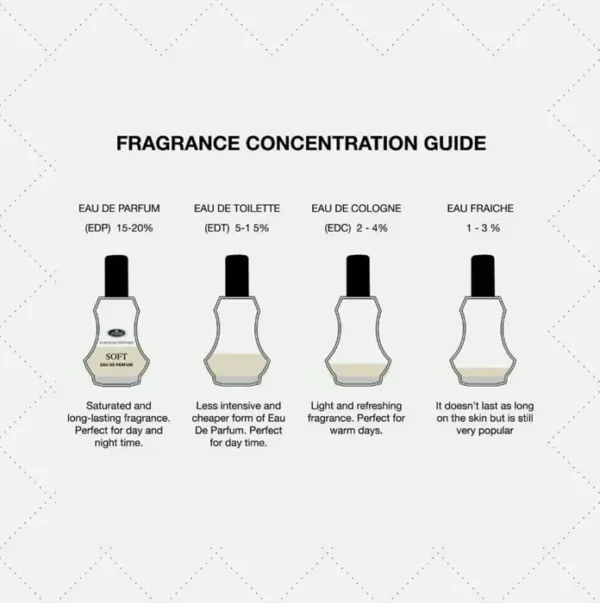 Al-Rehab Soft Eau de Parfum for Women, 1.18 Oz