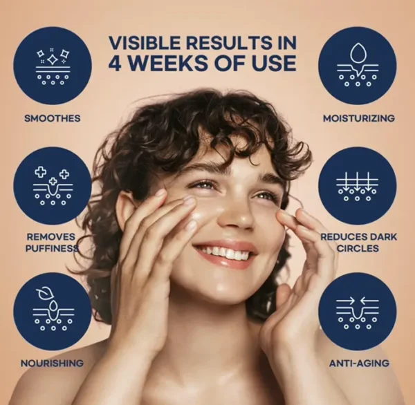 Super Caffeine Eye Cream: Anti-Wrinkle Treatment, Brightens Under Eyes